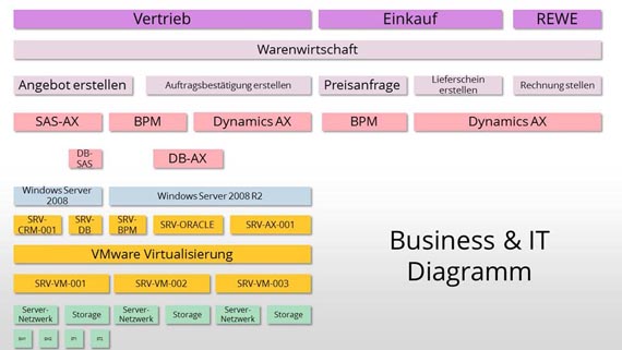 Wie Ich It Services Definiere Und Welche 4 Grundsatze Mir Dabei Helfen Different Thinking